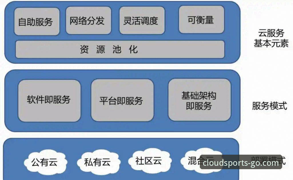云体育比赛在线看的5大核心优势与技术解析——从直播体验到平台选择的全面指南