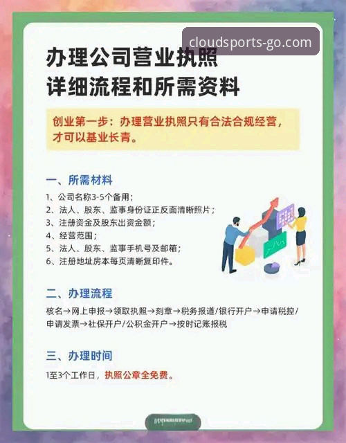 云体育官方正版下载完整教程：从安装到使用的全流程指南